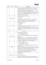 Предварительный просмотр 353 страницы Geehy SEMICONDUCTOR APM32F405 Series User Manual