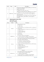 Предварительный просмотр 355 страницы Geehy SEMICONDUCTOR APM32F405 Series User Manual