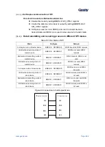 Предварительный просмотр 363 страницы Geehy SEMICONDUCTOR APM32F405 Series User Manual