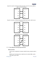 Предварительный просмотр 364 страницы Geehy SEMICONDUCTOR APM32F405 Series User Manual