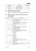 Предварительный просмотр 384 страницы Geehy SEMICONDUCTOR APM32F405 Series User Manual