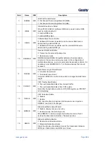 Предварительный просмотр 385 страницы Geehy SEMICONDUCTOR APM32F405 Series User Manual