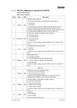 Предварительный просмотр 389 страницы Geehy SEMICONDUCTOR APM32F405 Series User Manual