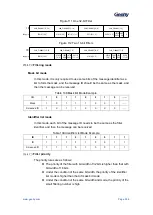 Предварительный просмотр 397 страницы Geehy SEMICONDUCTOR APM32F405 Series User Manual