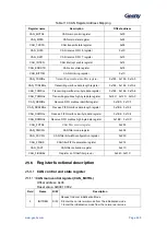 Предварительный просмотр 401 страницы Geehy SEMICONDUCTOR APM32F405 Series User Manual