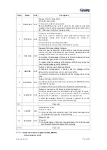 Предварительный просмотр 402 страницы Geehy SEMICONDUCTOR APM32F405 Series User Manual