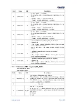 Предварительный просмотр 406 страницы Geehy SEMICONDUCTOR APM32F405 Series User Manual