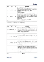 Предварительный просмотр 407 страницы Geehy SEMICONDUCTOR APM32F405 Series User Manual