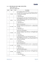 Предварительный просмотр 408 страницы Geehy SEMICONDUCTOR APM32F405 Series User Manual