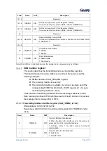 Предварительный просмотр 411 страницы Geehy SEMICONDUCTOR APM32F405 Series User Manual