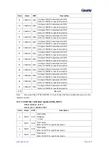 Предварительный просмотр 416 страницы Geehy SEMICONDUCTOR APM32F405 Series User Manual