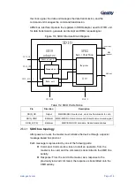 Предварительный просмотр 420 страницы Geehy SEMICONDUCTOR APM32F405 Series User Manual