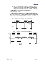 Предварительный просмотр 421 страницы Geehy SEMICONDUCTOR APM32F405 Series User Manual