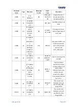 Предварительный просмотр 429 страницы Geehy SEMICONDUCTOR APM32F405 Series User Manual