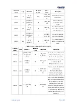 Предварительный просмотр 430 страницы Geehy SEMICONDUCTOR APM32F405 Series User Manual