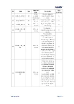 Предварительный просмотр 436 страницы Geehy SEMICONDUCTOR APM32F405 Series User Manual