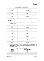 Предварительный просмотр 440 страницы Geehy SEMICONDUCTOR APM32F405 Series User Manual