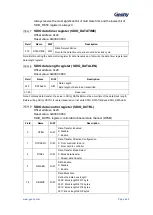 Предварительный просмотр 446 страницы Geehy SEMICONDUCTOR APM32F405 Series User Manual