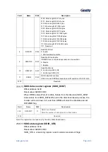 Предварительный просмотр 447 страницы Geehy SEMICONDUCTOR APM32F405 Series User Manual