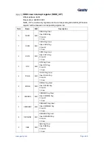 Предварительный просмотр 449 страницы Geehy SEMICONDUCTOR APM32F405 Series User Manual