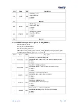 Предварительный просмотр 450 страницы Geehy SEMICONDUCTOR APM32F405 Series User Manual