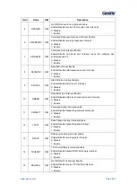 Предварительный просмотр 451 страницы Geehy SEMICONDUCTOR APM32F405 Series User Manual