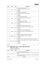 Предварительный просмотр 452 страницы Geehy SEMICONDUCTOR APM32F405 Series User Manual