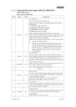 Предварительный просмотр 459 страницы Geehy SEMICONDUCTOR APM32F405 Series User Manual