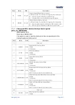 Предварительный просмотр 463 страницы Geehy SEMICONDUCTOR APM32F405 Series User Manual