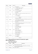 Предварительный просмотр 473 страницы Geehy SEMICONDUCTOR APM32F405 Series User Manual