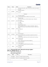 Предварительный просмотр 474 страницы Geehy SEMICONDUCTOR APM32F405 Series User Manual