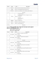 Предварительный просмотр 475 страницы Geehy SEMICONDUCTOR APM32F405 Series User Manual