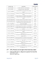 Предварительный просмотр 477 страницы Geehy SEMICONDUCTOR APM32F405 Series User Manual