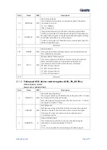 Предварительный просмотр 478 страницы Geehy SEMICONDUCTOR APM32F405 Series User Manual