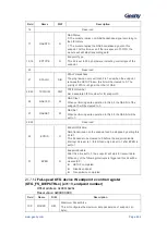 Предварительный просмотр 483 страницы Geehy SEMICONDUCTOR APM32F405 Series User Manual