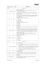 Предварительный просмотр 484 страницы Geehy SEMICONDUCTOR APM32F405 Series User Manual