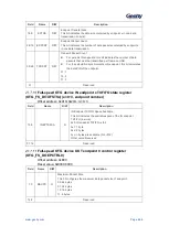 Предварительный просмотр 487 страницы Geehy SEMICONDUCTOR APM32F405 Series User Manual