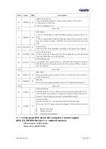 Предварительный просмотр 488 страницы Geehy SEMICONDUCTOR APM32F405 Series User Manual