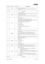 Предварительный просмотр 489 страницы Geehy SEMICONDUCTOR APM32F405 Series User Manual