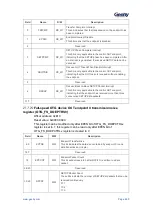 Предварительный просмотр 491 страницы Geehy SEMICONDUCTOR APM32F405 Series User Manual