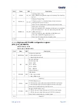 Предварительный просмотр 496 страницы Geehy SEMICONDUCTOR APM32F405 Series User Manual