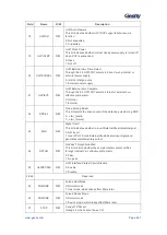 Предварительный просмотр 498 страницы Geehy SEMICONDUCTOR APM32F405 Series User Manual