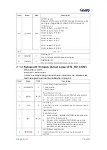 Предварительный просмотр 500 страницы Geehy SEMICONDUCTOR APM32F405 Series User Manual