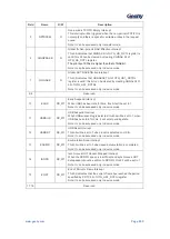 Предварительный просмотр 501 страницы Geehy SEMICONDUCTOR APM32F405 Series User Manual