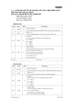 Предварительный просмотр 506 страницы Geehy SEMICONDUCTOR APM32F405 Series User Manual