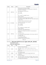 Предварительный просмотр 508 страницы Geehy SEMICONDUCTOR APM32F405 Series User Manual