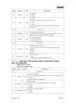 Предварительный просмотр 509 страницы Geehy SEMICONDUCTOR APM32F405 Series User Manual