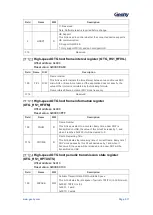 Предварительный просмотр 512 страницы Geehy SEMICONDUCTOR APM32F405 Series User Manual