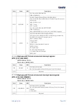 Предварительный просмотр 513 страницы Geehy SEMICONDUCTOR APM32F405 Series User Manual