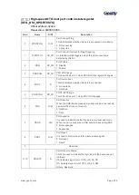 Предварительный просмотр 514 страницы Geehy SEMICONDUCTOR APM32F405 Series User Manual